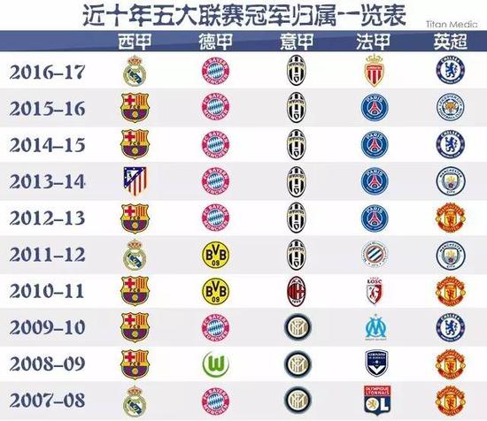 个英超俱乐